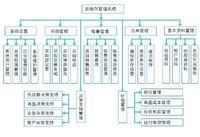 CRM软件定制进销存系统开发办公软件制作OA软件外包源生代码