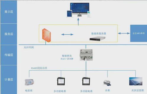 绿色工厂 一站式工厂管理系统